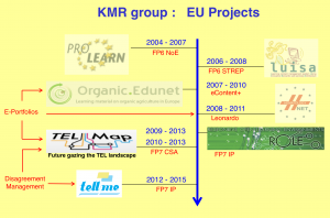 KMR-group EU-projects