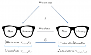 Math Rehab - fom Math Animosity to Math Curiosity