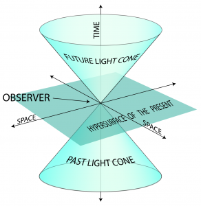 The four parts of Minkowski spacetime