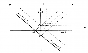 Trilinear pole-polar euclidean