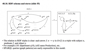 48.18 RDF schema and stores