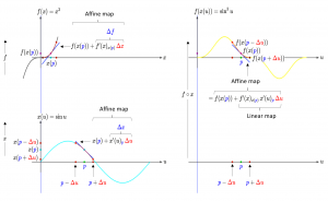 Affine approximation from R1 to R1 to R1 (2)(with text)
