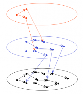 Applying the change by increment pattern to an evolving discourse