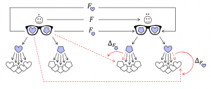 Aware schema mappings