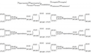 Business Model Navigation