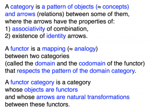 CategoryPattern-FunctorAnalogy