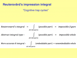 Cognitive Impression Integrals 10