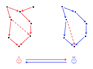 Communicating through thought-graphs