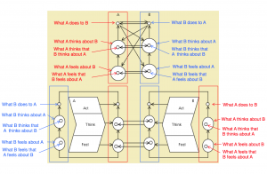 Communication model for Human Atolls