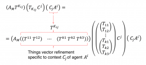 Connecting agents through things and contexts 3