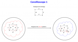 Conzilloscope-1
