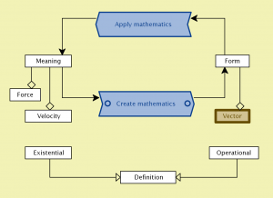 Create-apply mathematics 1