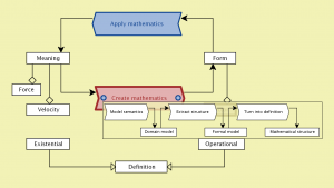 Create-apply mathematics 2