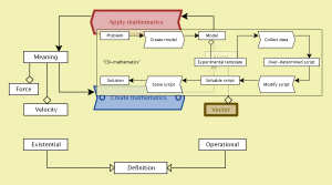 Create-apply mathematics 3