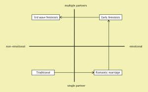 Development of female sexuality