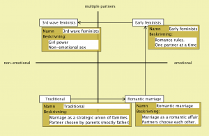 Development of female sexuality - meta