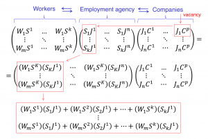 Dynamic employment agency 2