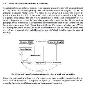 Four basic types of conceptual relationships - three of which form hierarchies