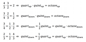 Frequency relationships between Quarts and Quints