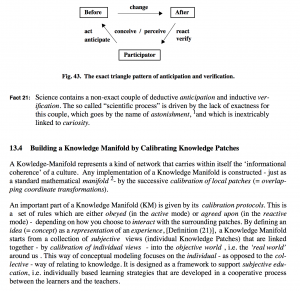 GoK - cg 13.4 - Building a Knowledge Manifold by Calibrating Knowledge Patches