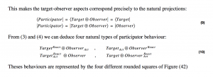 GoK - ch 13.3 - Four types of participator behaviour