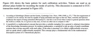 GoK - ch 13.4 - the basic pattern for such calibration activities