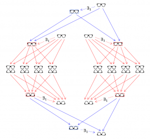 Hierarchy of limits and colimits through glasses