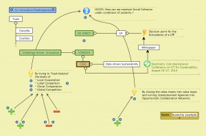 Influence map for Horizon 2020 (Austerity example)