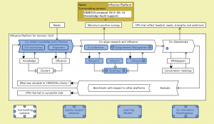 Influence platform (VINNOVA proposal 2013) 1