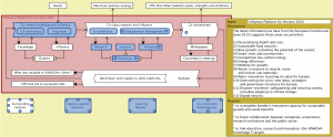 Influence platform for Horizon 2020 (VINNOVA proposal 2013) 2