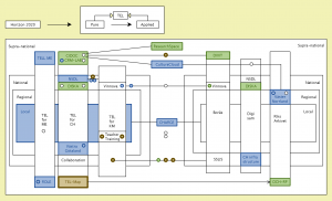 KTH - strategy map for Horizon 2020