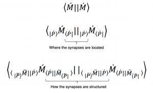 Knowlecular Informatics