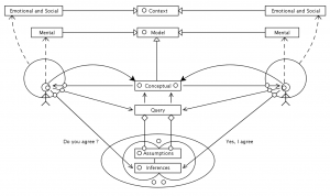 Knowledge negotiations 3