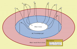 Kowledge-gap-mapping 1