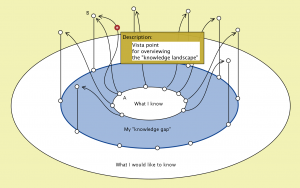 Kowledge-gap-mapping 2