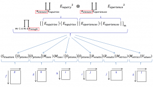 MMO - the emergence of relevance