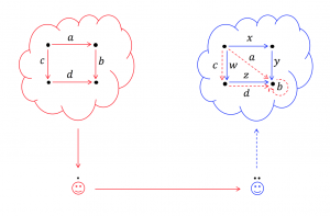 Mapping a thought-square 1