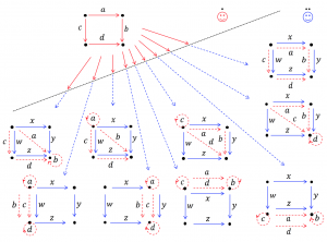 Mapping a thought-square 2