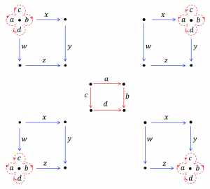 Mapping a thought-square 3