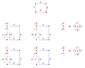 Mapping a thought-square 4