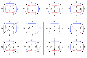 Mapping a thought-square 6