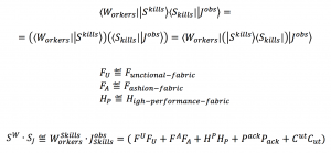 Matching of workers and jobs in terms of skills