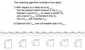 Mix and Match to Optimize