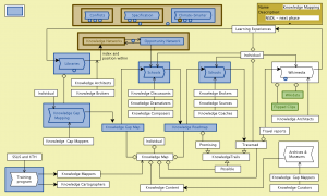 NSDL - next phase - conflicts - spacification - climate smarter