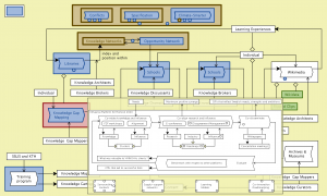 NSDL - next phase - peaking into Influence platform for Horizon 2020