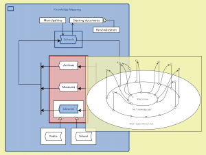 NSDL - next phase - peaking into knowledge-gap-mapping