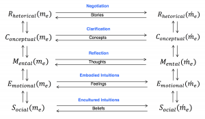 Overview of Human Communication