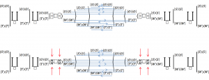 Parametrizing over Business Models