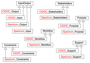 Polymorphic data-type hierarchies