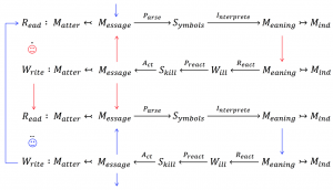 Read-Write interaction loop